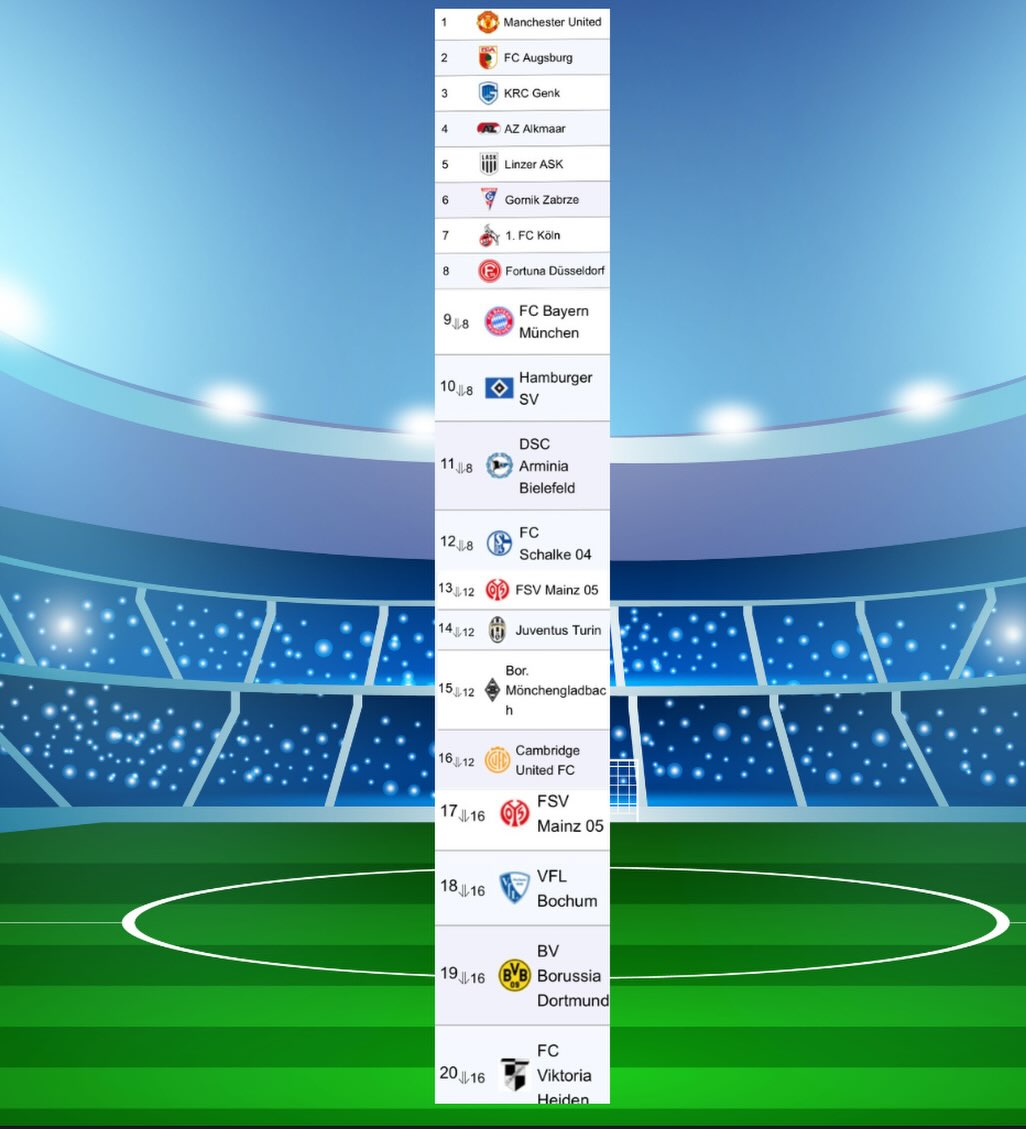 Die Abschlusstabelle des diesjährigen Euro-Cups 2026